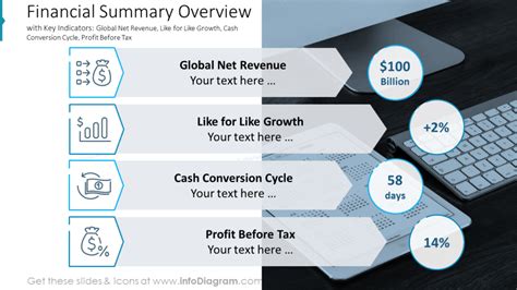 Slide Ideas For Financial Report Presentation