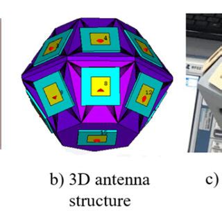 3D antenna array design. | Download Scientific Diagram