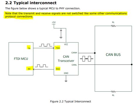 Microcontroller Can Transceiver Interconnection To Mcu Tx Rx And