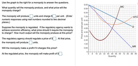 Solved Use The Graph To The Right For A Monopoly To Answer