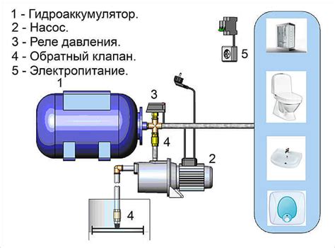 Установка насоса для повышения давления воды: технология монтажа
