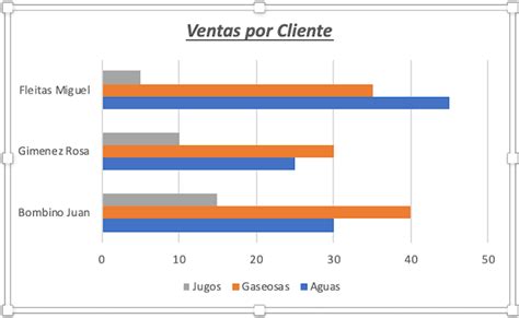 Gr Fico De Barras En Excel Explicaci N Y Ejemplos La F Rmula De Excel