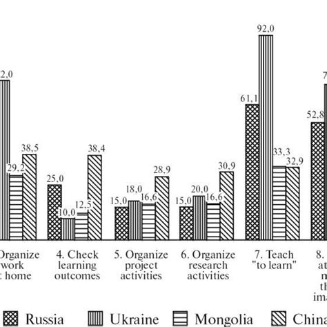 Information On Respondents Sex Download Scientific Diagram