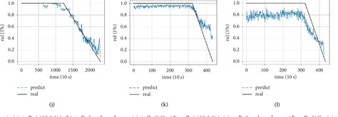 Figure From A Hybrid Deep Learning Prediction Method Of Remaining