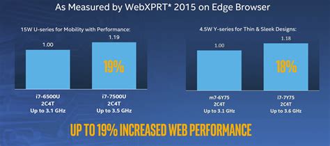 10 Key Things To Know About Intels Kaby Lake Cpus Pcworld