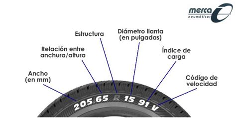 El significado del código en los neumáticos Mercaneumáticos