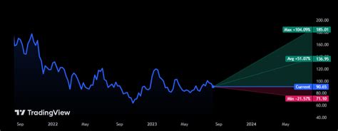 Alibaba Stock: What to Expect From BABA in 2023? - The Coin Republic