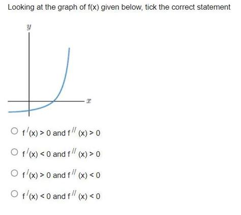 [solved] Looking At The Graph Of F X Given Below Solutioninn