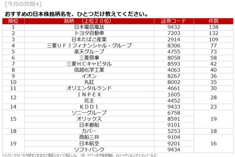 今月の質問「今、株を買うなら日本株と米国株、どちらを買いますか？」 トウシル 楽天証券の投資情報メディア