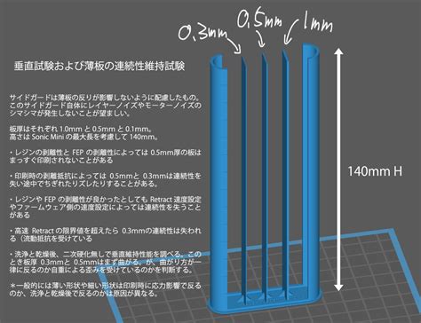 Kazuhisa Shoushin （合併症治療中 On Twitter チャレンジテストピース 配布 剥離性と連続性試験および洗浄乾燥後