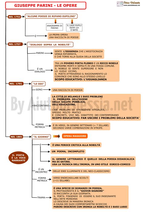 Parini Liceo Artistico Aiutodislessia Net