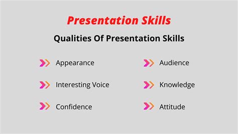 Presentation Skill Training Course Tetrahedron Manufacturing Consultant