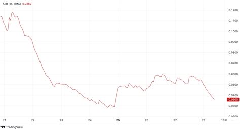 Chillguy Price Prediction Chillguy To Soar To New Highs