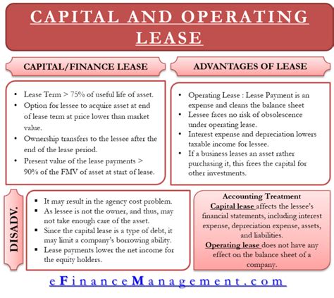 leased asset types accounting treatment