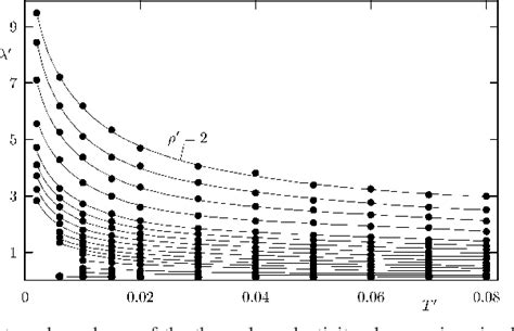 Figure 1 From Transport Anomalies In The Gaussian Core Model Fluid