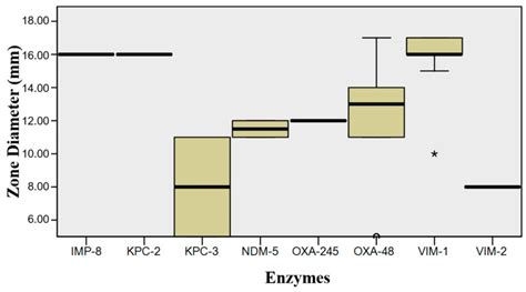 Clinical Relevance Of Antibiotic Susceptibility Profiles For Screening