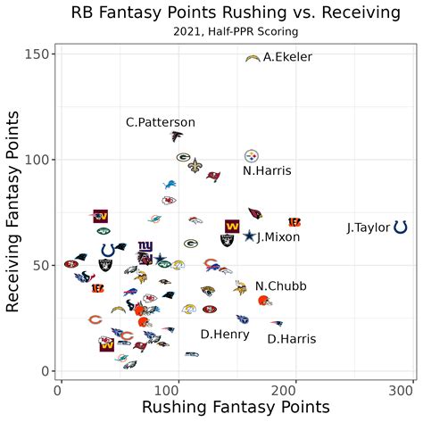 Fantasy Football Rankings Half Ppr Printable - Printable Templates