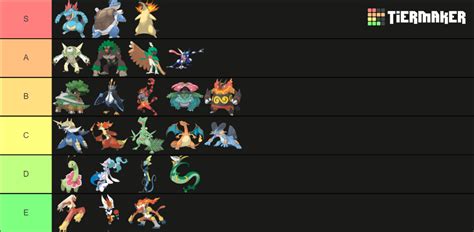 Fully Evolved Starter Pokemon Tier List Community Rankings Tiermaker