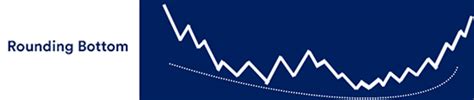 Bearish And Bullish Reversals Bdo Unibank Inc