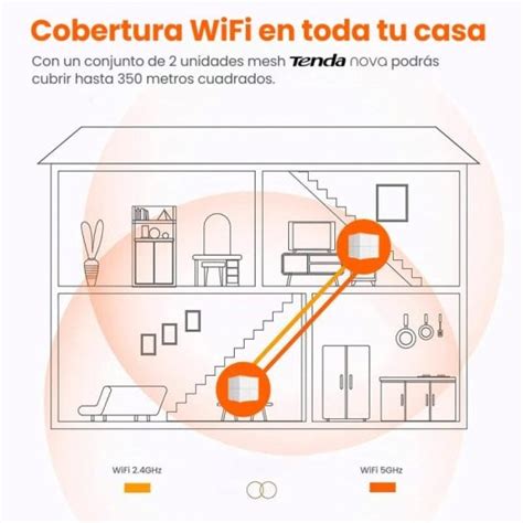 Tenda Nova MW6 Sistema WiFi Mesh Dual Band Gigabit Pack 2 Unidades