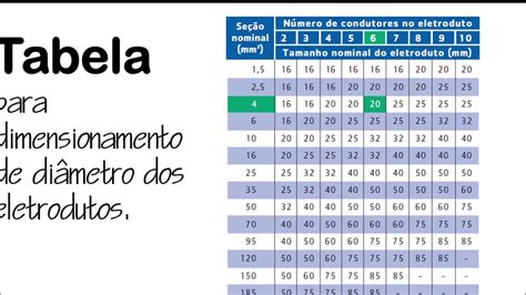 Tabela De Dimensionamento De Eletroduto