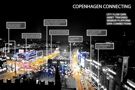 Copenhagen Capacity: smart city of the future
