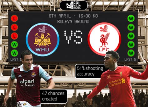 West Ham V Liverpool Preview Team News Key Men And Stats