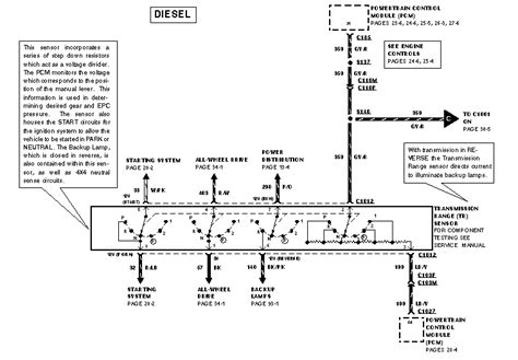 Ford E Od Transmission Wiring Diagram Art Signal