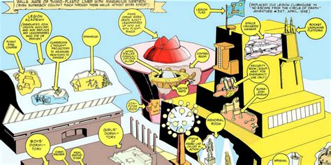 Super Structures The 16 Best Superhero Lairs