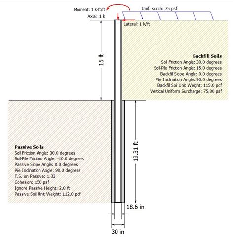 How To Design A Cantilever Soldier Pile Embedded Retaining Wall