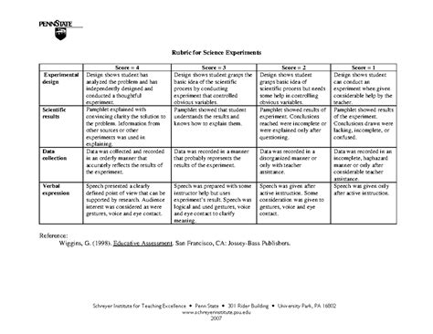 Science Experiments Rubric 1 Schreyer Institute For Teaching Excellence Penn State 301 Rider