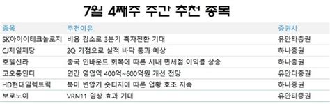 주간 추천주 실적 개선 기대skiet·cj제일제당 러브콜 네이트 뉴스