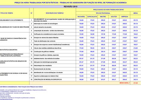 Quanto Ganha Um Estatistico