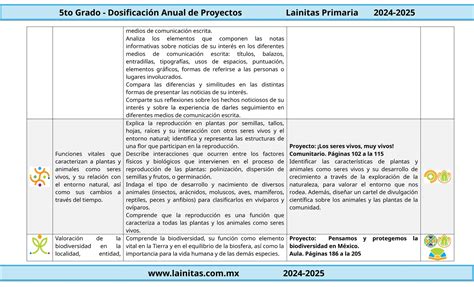 5to Grado Dosificación Anual Con Contenidos Y Pdadocxdoc