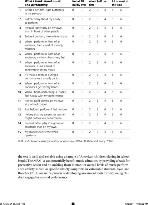 7 Music Performance Anxiety Inventory For Adolescents Download Table