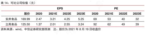 想请教下各位可比公司估值（元）这个问题行行查行业研究数据库