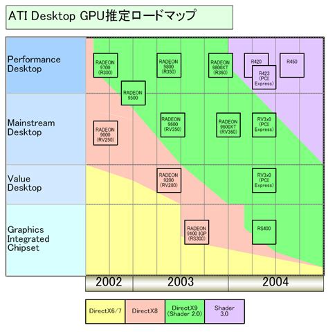 ATi/ASUS Roadmap: R420/R423 set for Q1 2004 | AnandTech Forums ...