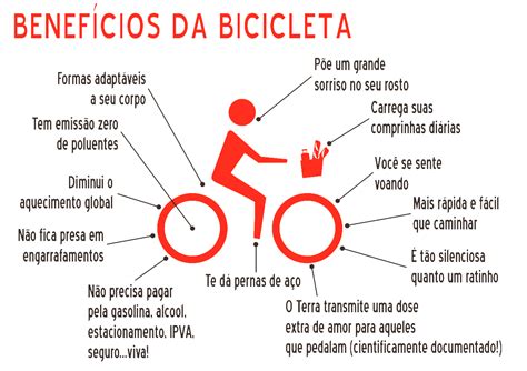 Benefícios Da Bicicleta Para A Saúde ~ Você Realmente Sabia