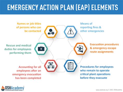 Infographic Showing Elements Of The Eap