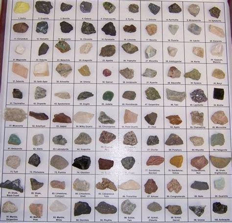 Rocks And Minerals Collection Rocks And Minerals Rock Identification Chart Rock Identification