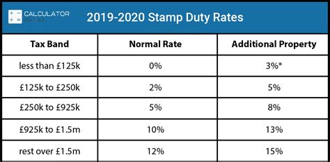 SDLT Stamp Duty Calculator UK Calculate Stamp Duty Land Tax