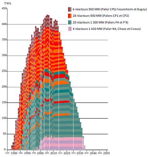 Le vrai du faux sur l énergie solaire Solarpedia