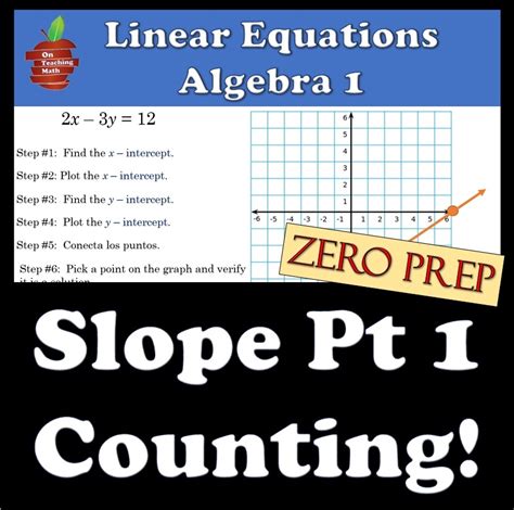 Counting Slope - Linear Equations -Alg1-Teacher Bundle