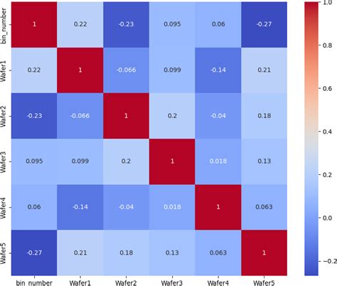 Ols Ordinary Least Squares Regression Model