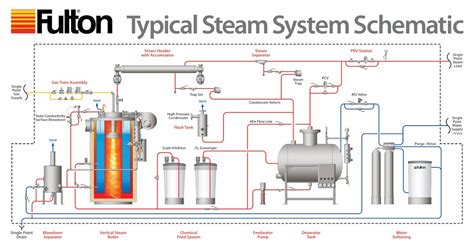 (PDF) Steam System Diagram - DOKUMEN.TIPS