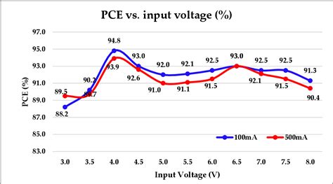 Figure 1 From A Wide Input Range Buck Boost Dcdc Converter Using Hysteresis Triple Mode Control