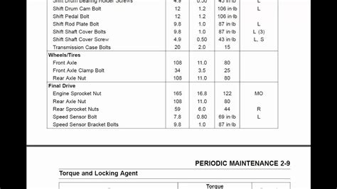 Stand Obenstehendes Ausdrücklich kawasaki torque specs Opposition