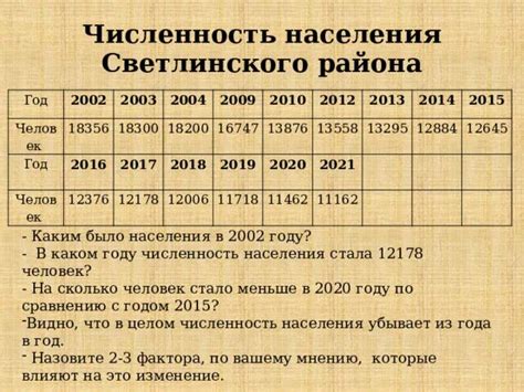 Вероятность и статистика 7 класс таблица 20