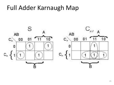 K Map Of Full Adder – Topographic Map of Usa with States