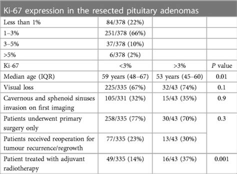 Frontiers Non Functioning Pituitary Macroadenoma Following Surgery